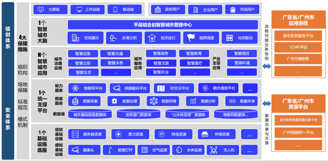 4.47億！廣電運(yùn)通中標(biāo)廣州市從化區(qū)智慧城市建設(shè)項(xiàng)目