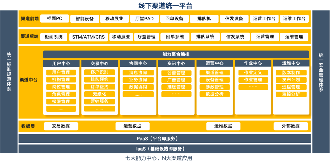 銀行網(wǎng)點(diǎn)全渠道融合加速推進(jìn)，廣電運(yùn)通中標(biāo)四川銀行線下渠道統(tǒng)一平臺建設(shè)項(xiàng)目