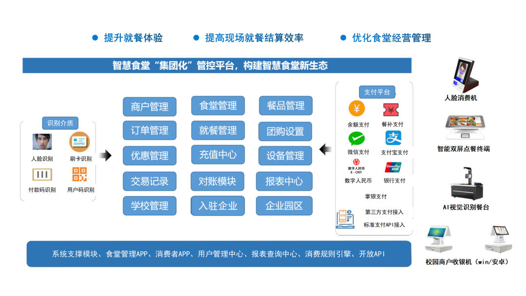 廣電運(yùn)通連續(xù)中標(biāo)工商銀行智慧食堂項(xiàng)目，推動(dòng)場(chǎng)景生態(tài)合作再上新臺(tái)階