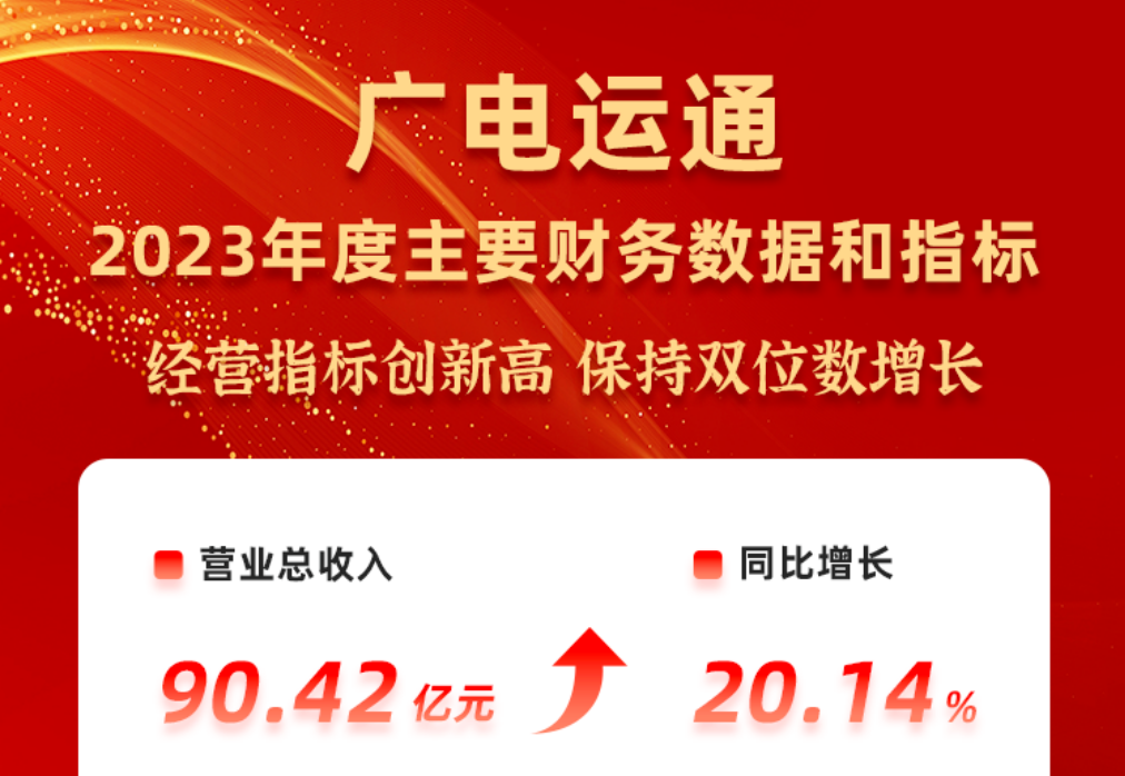廣電運(yùn)通發(fā)布2023年度業(yè)績(jī)快報(bào)，多項(xiàng)經(jīng)營(yíng)指標(biāo)創(chuàng)新高