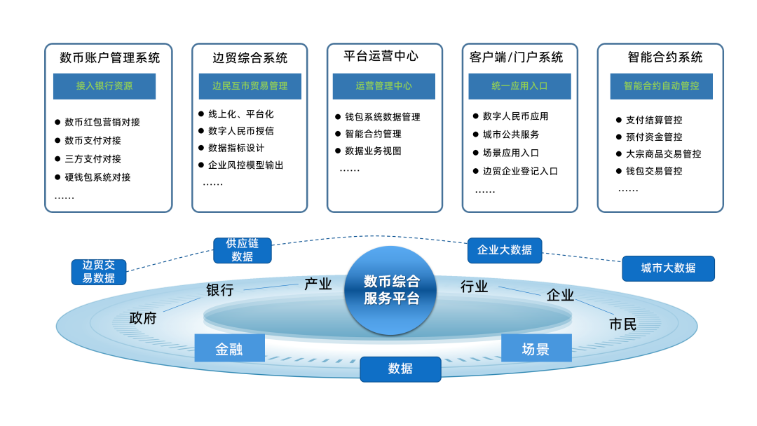 打造全國邊境互市貿(mào)易標(biāo)桿，廣電運通再拓數(shù)幣跨境貿(mào)易新場景