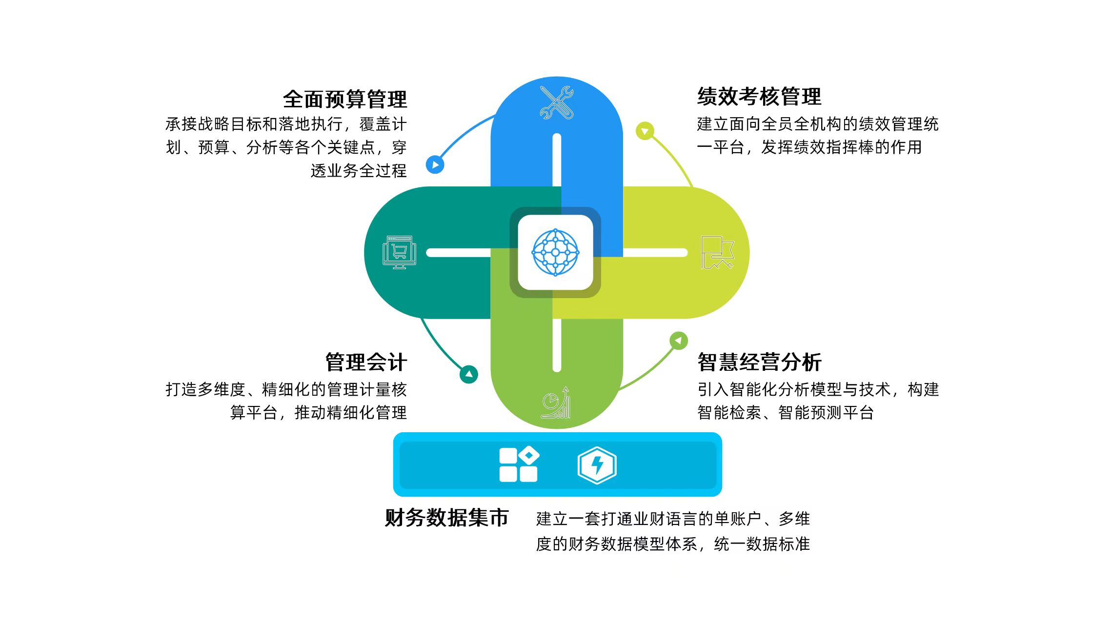 數(shù)字財管業(yè)務(wù)“提檔加速”！廣電運通中標(biāo)廣州農(nóng)商銀行管理會計項目