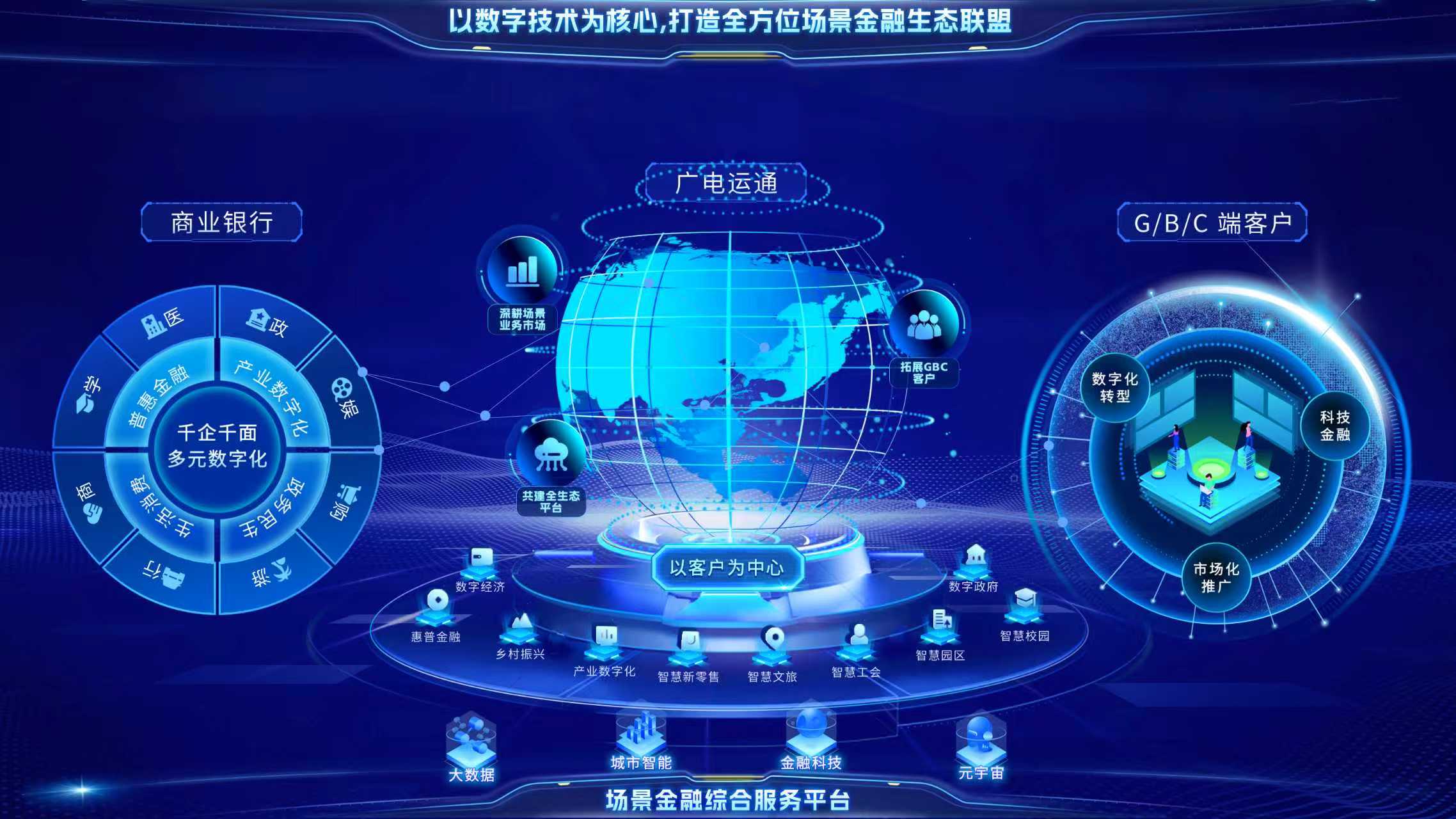 連續(xù)中標(biāo)“AI+金融”項(xiàng)目！廣電運(yùn)通助力國有大行打造場景金融新標(biāo)桿