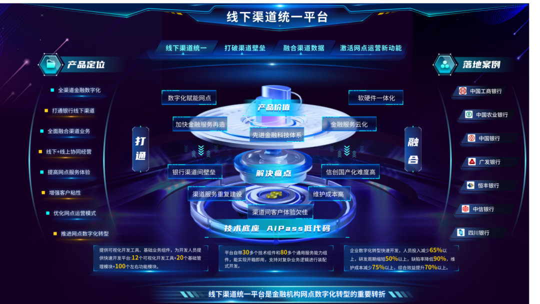 連續(xù)中標(biāo)！廣電運(yùn)通金融軟件業(yè)務(wù)跑出“加速度”