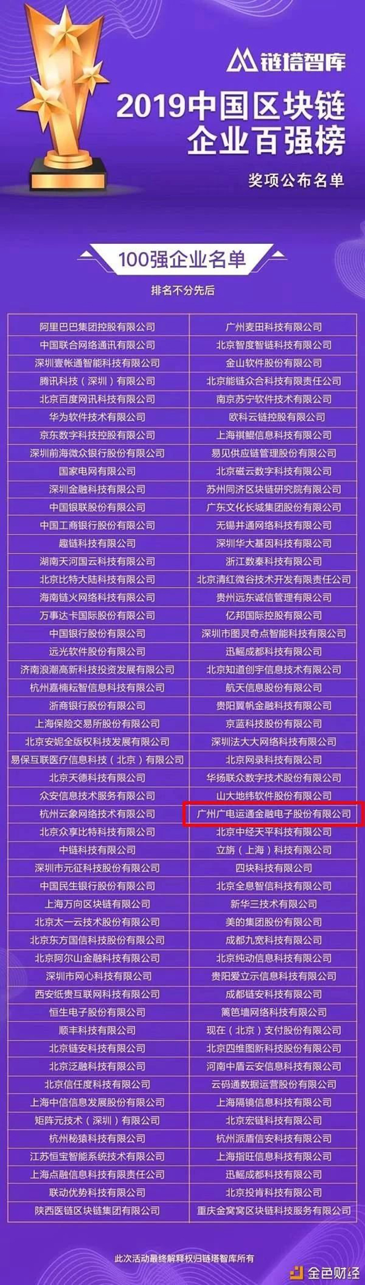 廣電運通區(qū)塊鏈“最佳實踐”獲權(quán)威機構(gòu)評定，進入“中國區(qū)塊鏈企業(yè)百強榜”