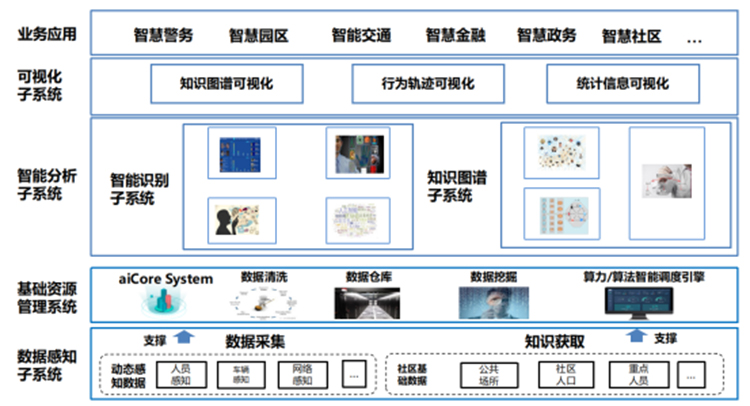 廣電運通“智感安防大腦”亮相第七屆中國?深圳智慧城市建設(shè)高峰論壇
