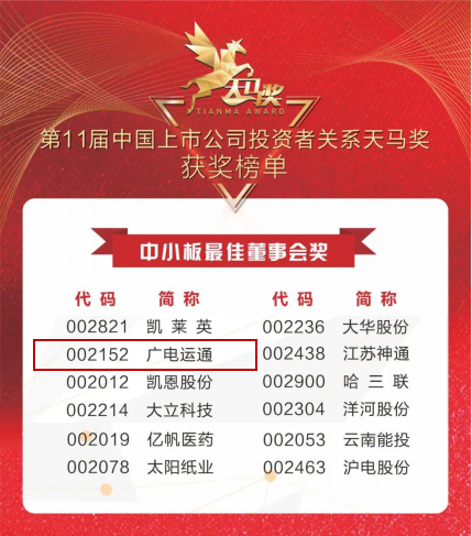 捷報！廣電運通獲上市公司投資者關系天馬獎兩項大獎