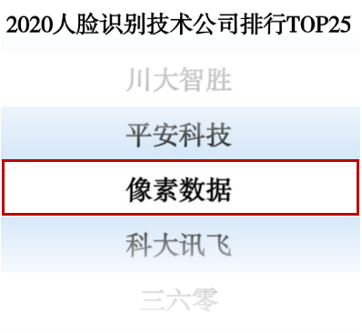 廣電運通旗下像素數(shù)據(jù)成功入圍“2020人臉識別公司排行榜TOP25”
