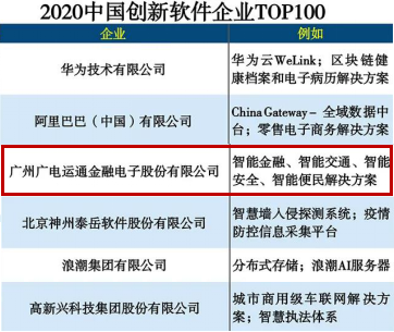 喜訊 | 廣電運通榮登2020中國創(chuàng)新軟件企業(yè)100強