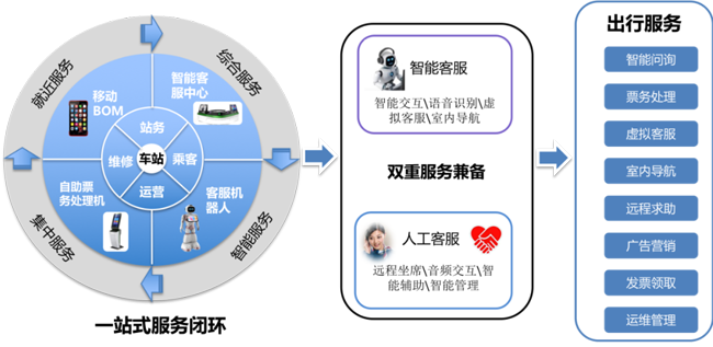 地鐵黑科技！廣電運(yùn)通助力深圳地鐵深云站試點(diǎn)打造智慧車(chē)站