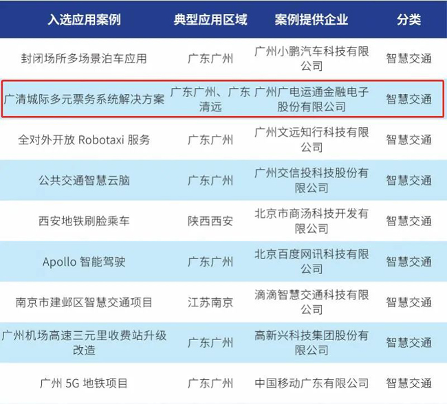 廣電運(yùn)通、像素?cái)?shù)據(jù)雙雙榮獲智慧城市“金鑰匙”獎(jiǎng)