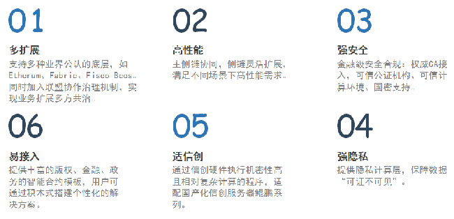 廣電運(yùn)通正式發(fā)布企業(yè)級(jí)區(qū)塊鏈技術(shù)平臺(tái)——運(yùn)通數(shù)鏈！