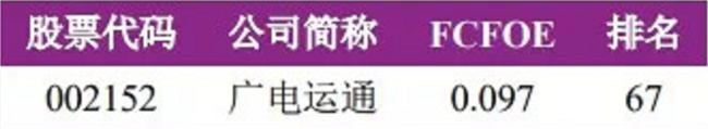 廣電運通入圍A股上市公司自由現(xiàn)金流量創(chuàng)造力99強
