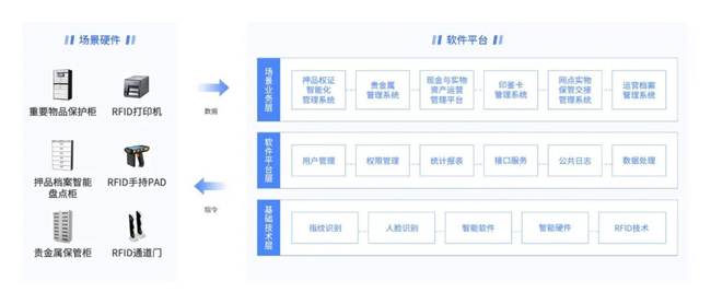 廣電運(yùn)通實(shí)物運(yùn)營(yíng)數(shù)字化解決方案中標(biāo)交通銀行、光大銀行兩總行項(xiàng)目