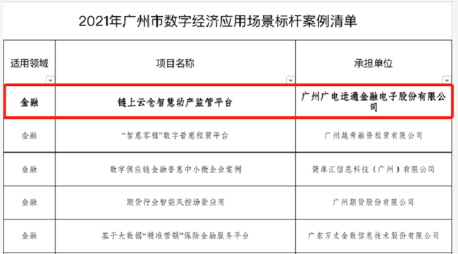 廣電運(yùn)通榮獲區(qū)塊鏈領(lǐng)域多項(xiàng)榮譽(yù)
