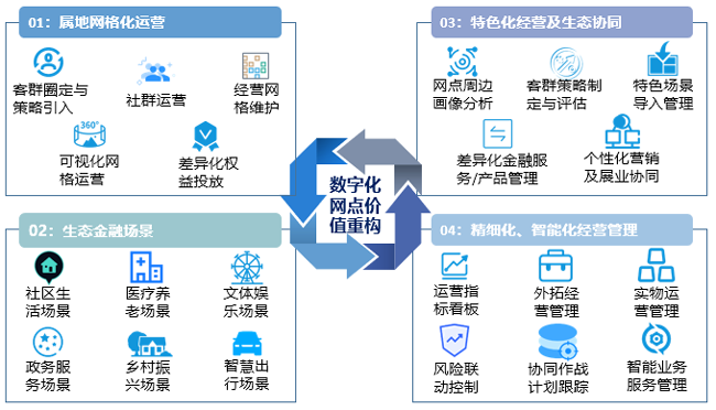 廣電運(yùn)通中標(biāo)東莞農(nóng)商行數(shù)字化網(wǎng)點(diǎn)系統(tǒng)建設(shè)項(xiàng)目