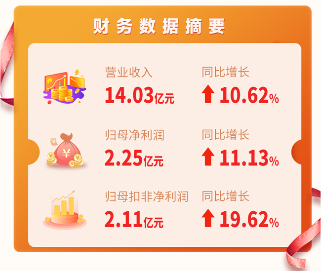 廣電運(yùn)通2022年第一季度“成績(jī)單”出爐！