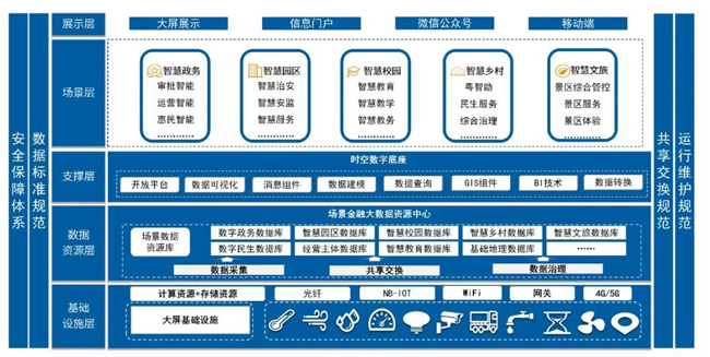 深耕場(chǎng)景金融！廣電運(yùn)通攜手商業(yè)銀行共創(chuàng)開(kāi)放共享生態(tài)