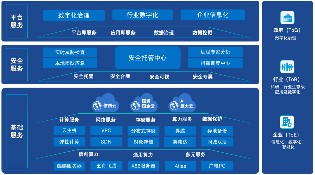 深耕力拓行業(yè)信創(chuàng)！廣電運通中標上海票交所服務器采購項目