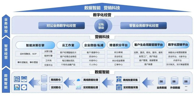 廣電運通以數字化營銷全棧能力，助力銀行打造轉型升級強勁引擎