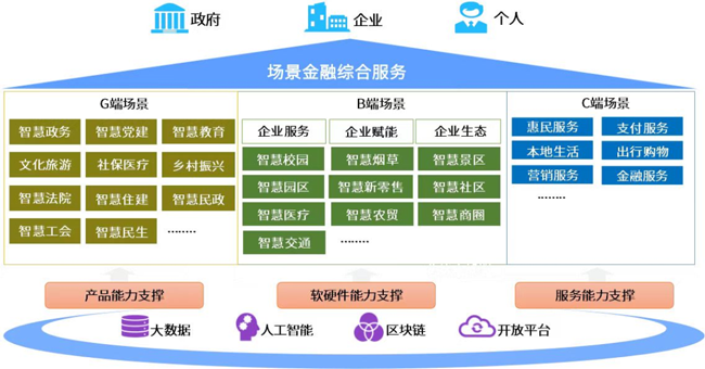場景金融多點開花！廣電運通致力于搭建銀企合作“數字橋梁”