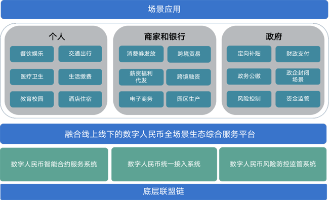 廣電運(yùn)通助力廣州市數(shù)字人民幣全場景生態(tài)綜合服務(wù)平臺建設(shè)