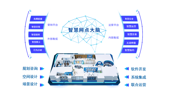 4.25億！廣電運通助力中國農業(yè)銀行智慧網點建設邁上新臺階