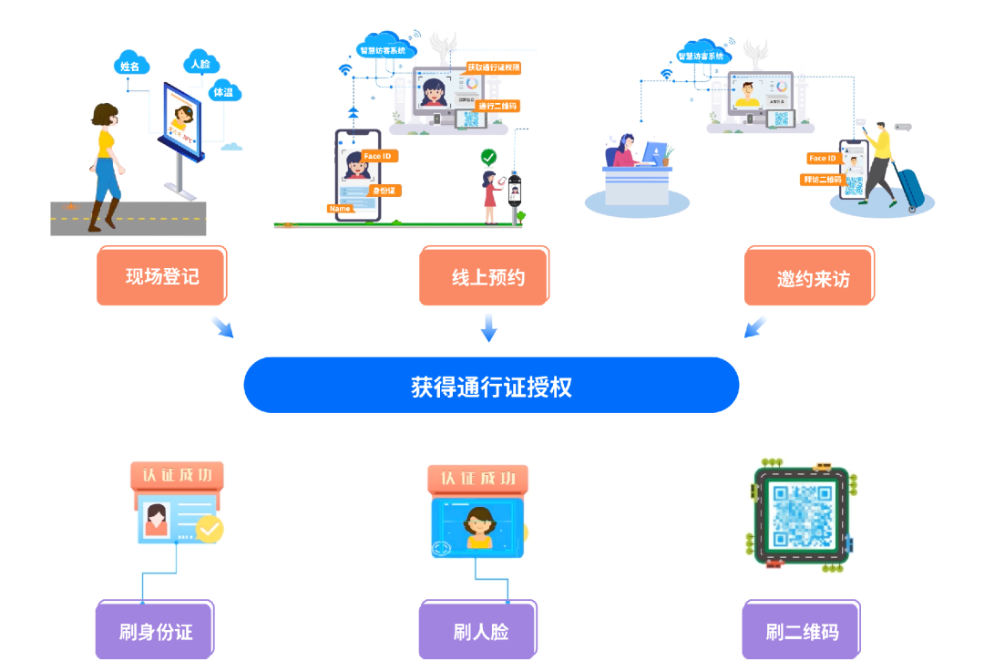 助力工行全疆場(chǎng)景金融開拓，廣電運(yùn)通中標(biāo)工行烏魯木齊分行智慧訪客項(xiàng)目
